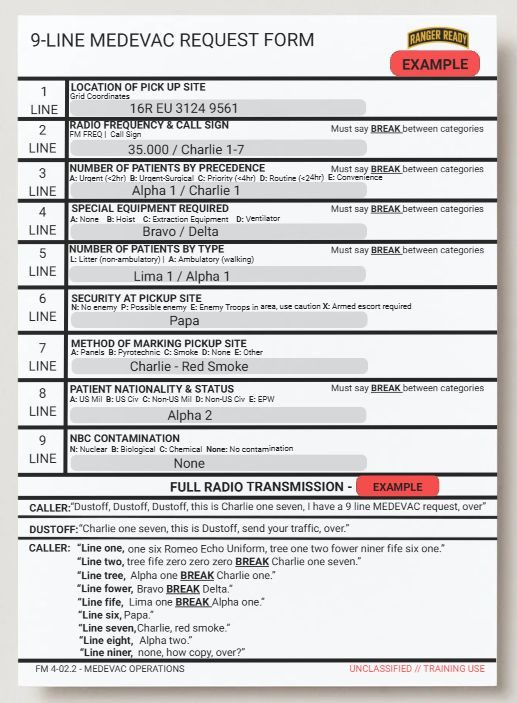 9-Line MEDEVAC Request Form, filled example with full radio transmission script
