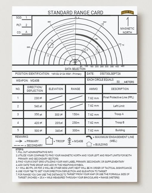 Standard Range Card, filled example with sector sketch, weapon data and completion steps